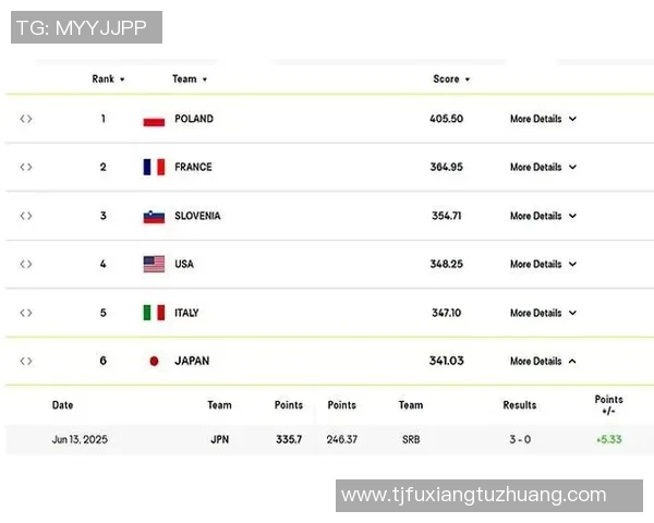 24号日本队对阵塞尔维亚队精彩对决前瞻及赛前分析 24号日本队对阵塞尔维亚队精彩对决前瞻及赛前分析